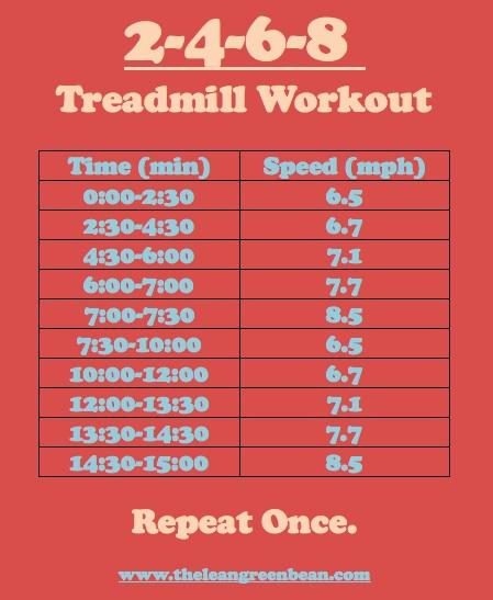 2-4-6-8 Treadmill Workout
