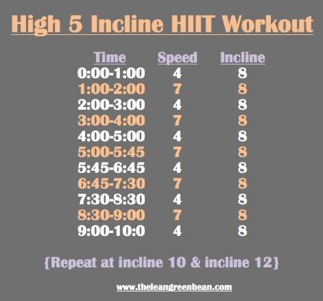 Treadmill Workouts 8 High 5 Incline Treadmill Workout