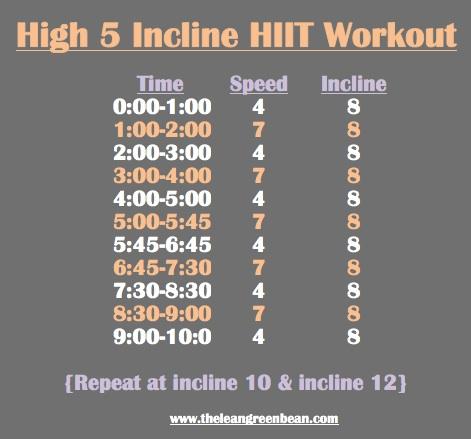 High 5 Incline Treadmill Workout