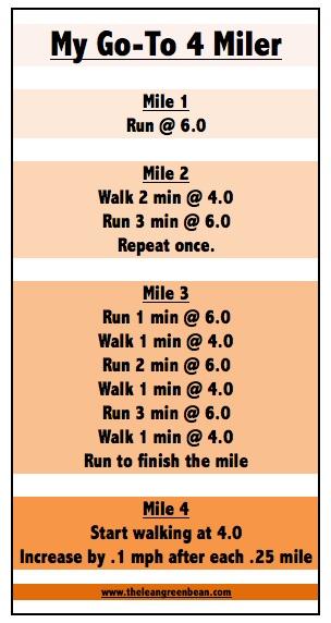 4 Mile Treadmill Workout