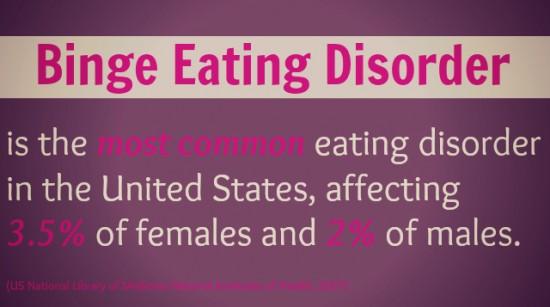 Binge-Eating-Disorder-Statistic