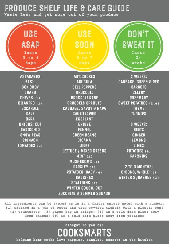 Infographic-Produce-Shelf-Life