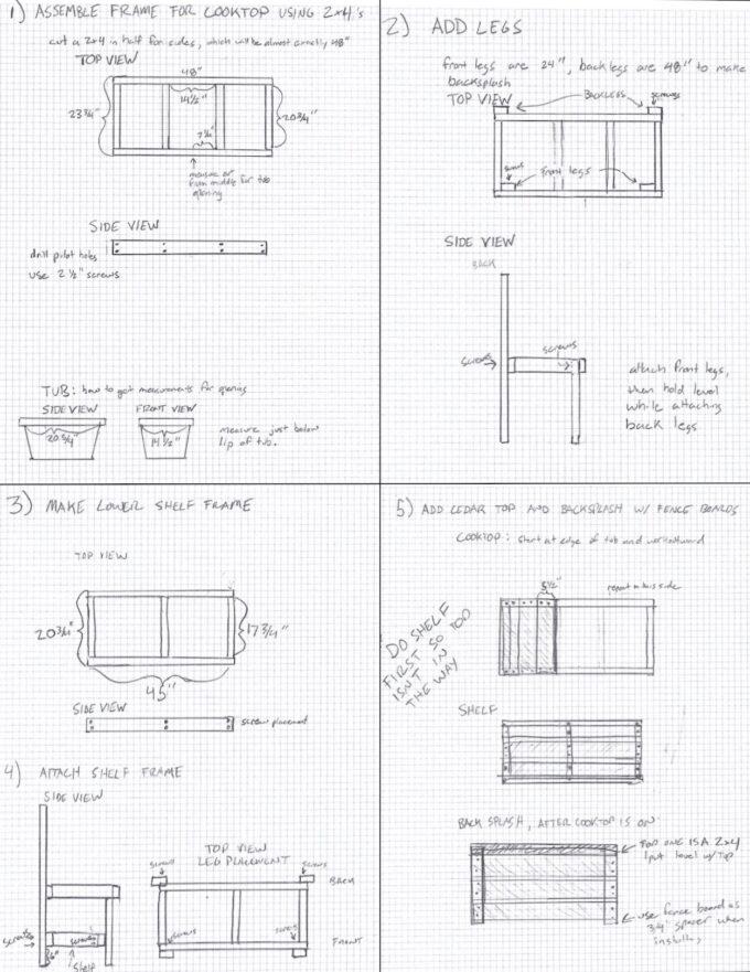 mud kitchen blueprint